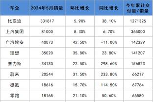 霍伊伦前14场英超射门转化率为0，最近4场4球2助&射门转化率67%